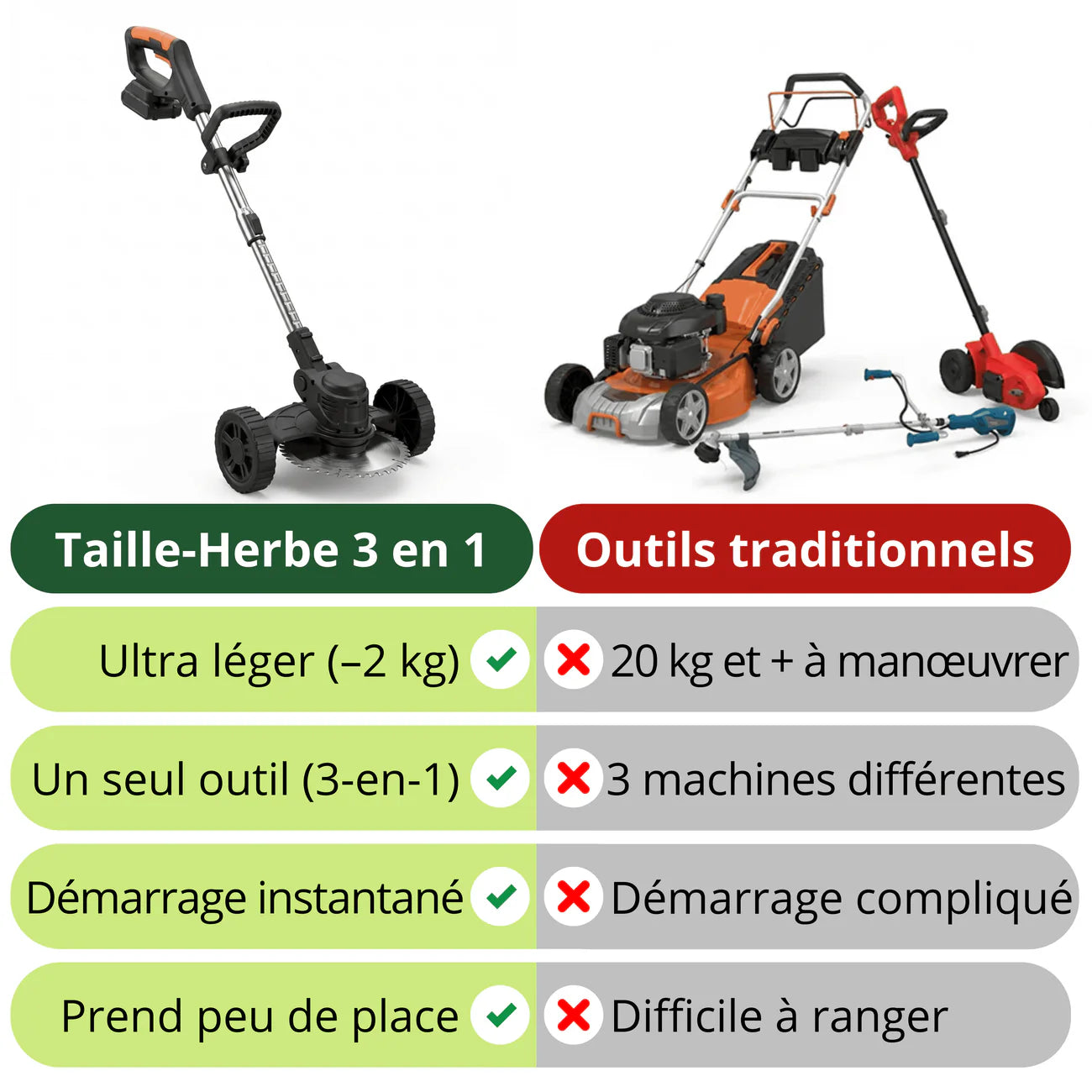 Jardiner sans douleur. Pour tout le monde.