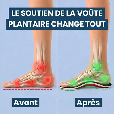 foot