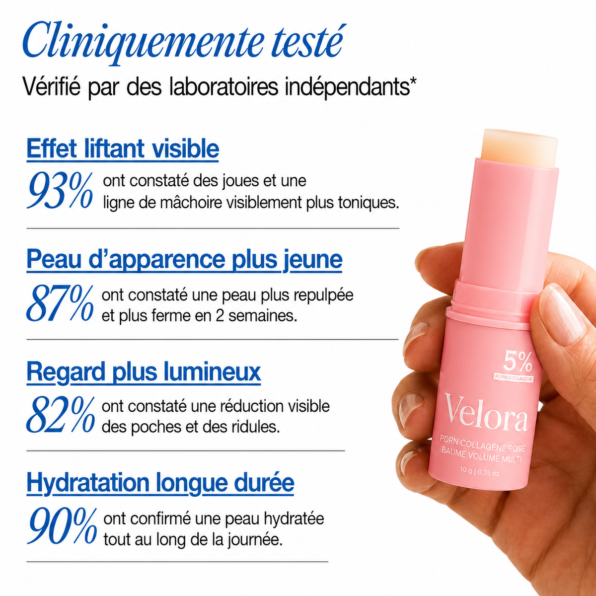 La science du volume cutané : démontrée, ressentie et digne de confiance.